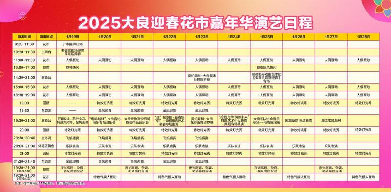 2025大良迎春花市嘉年华：百米金蛇与五彩灯光秀，你准备好迎接这场视觉盛宴了吗？  第3张