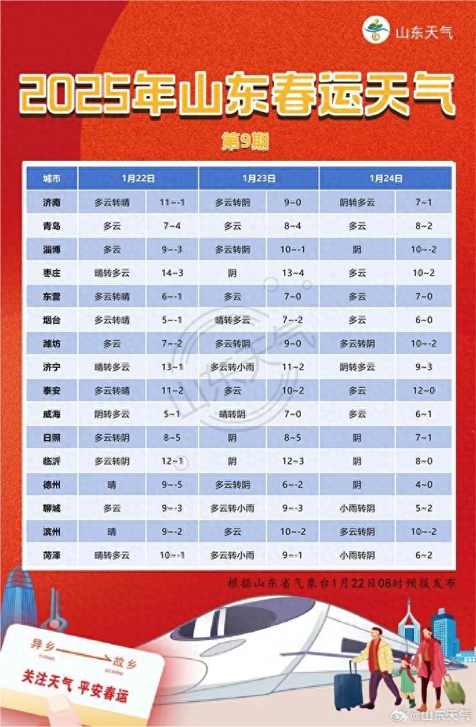 寒潮来袭！全国大范围降温20℃，淄博将迎雨雪天气，你准备好了吗？  第1张