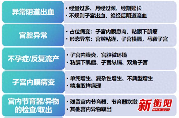 你知道吗？守护子宫健康，竟是终身浪漫的开始