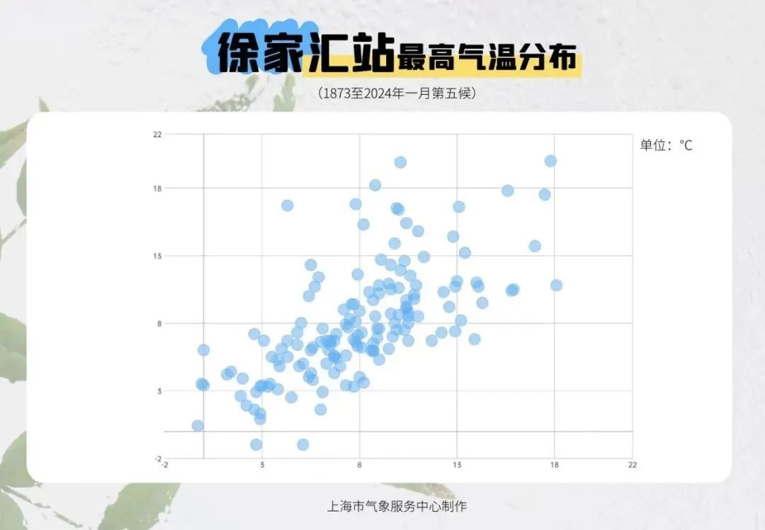 上海大寒节气暖如春天，16℃高温正常吗？揭秘百年气象数据  第1张