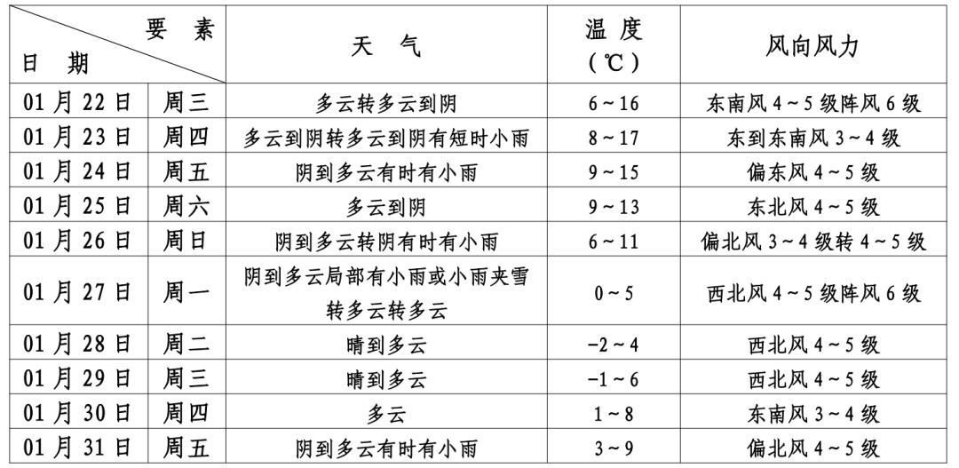 上海大寒节气暖如春天，16℃高温正常吗？揭秘百年气象数据  第2张