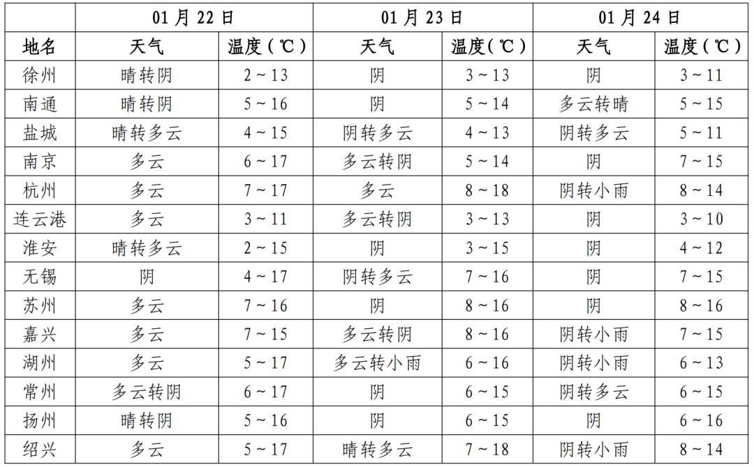 上海大寒节气暖如春天，16℃高温正常吗？揭秘百年气象数据  第3张