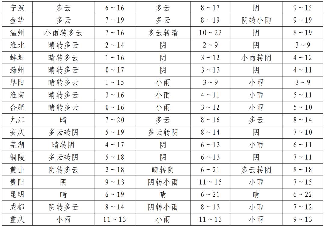 上海大寒节气暖如春天，16℃高温正常吗？揭秘百年气象数据  第4张