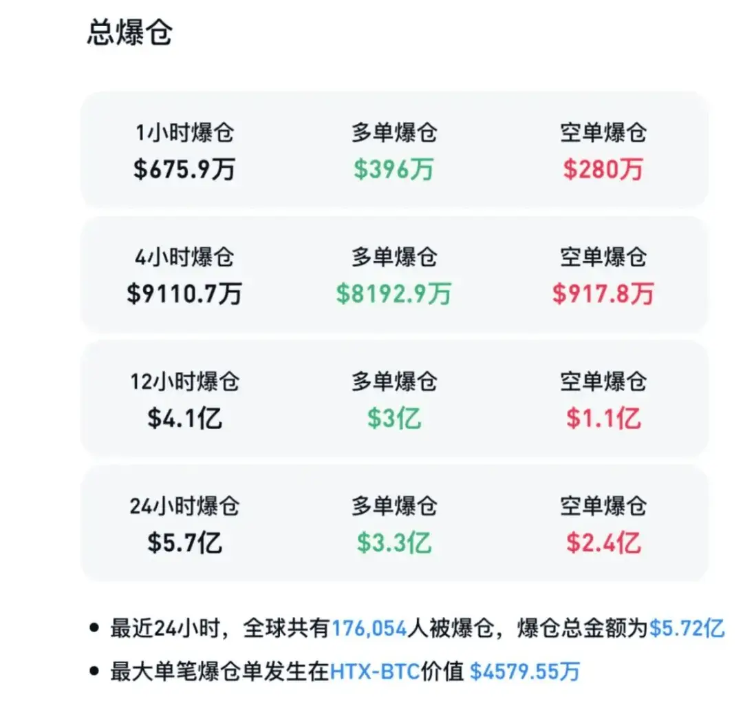 15亿美元一夜蒸发！Bybit黑客事件引爆加密货币市场恐慌，你的资产还安全吗？