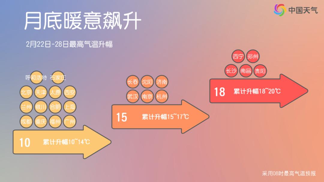 北方干冷、南方湿冷！这个周末，你准备好迎接超级大回暖了吗？  第2张