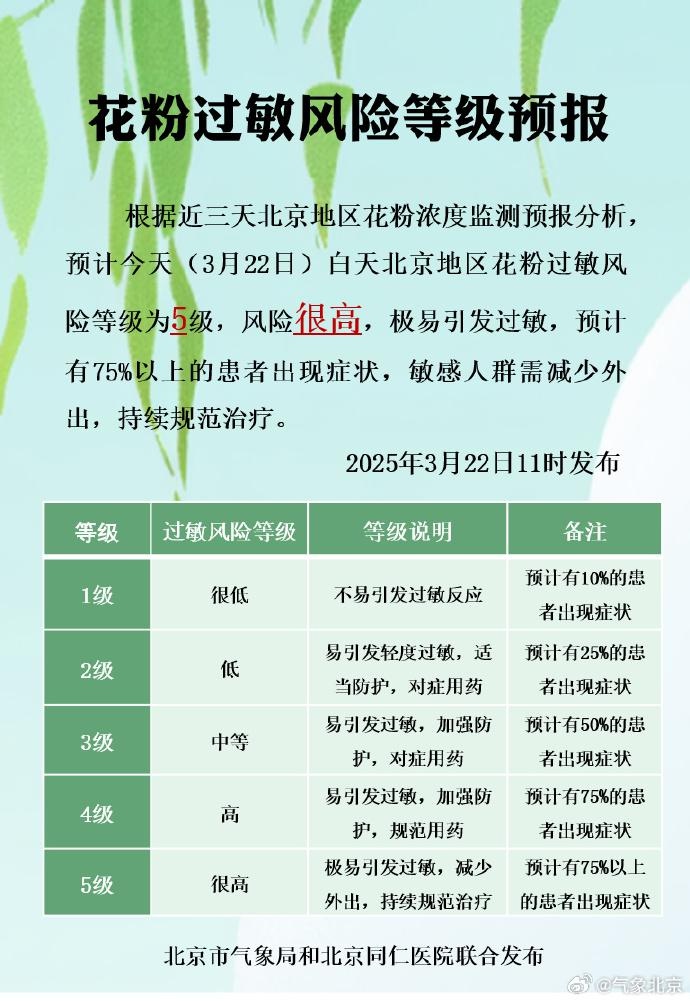 北京气温飙升28℃，为何春天秒变初夏？专家揭秘背后的真相  第2张
