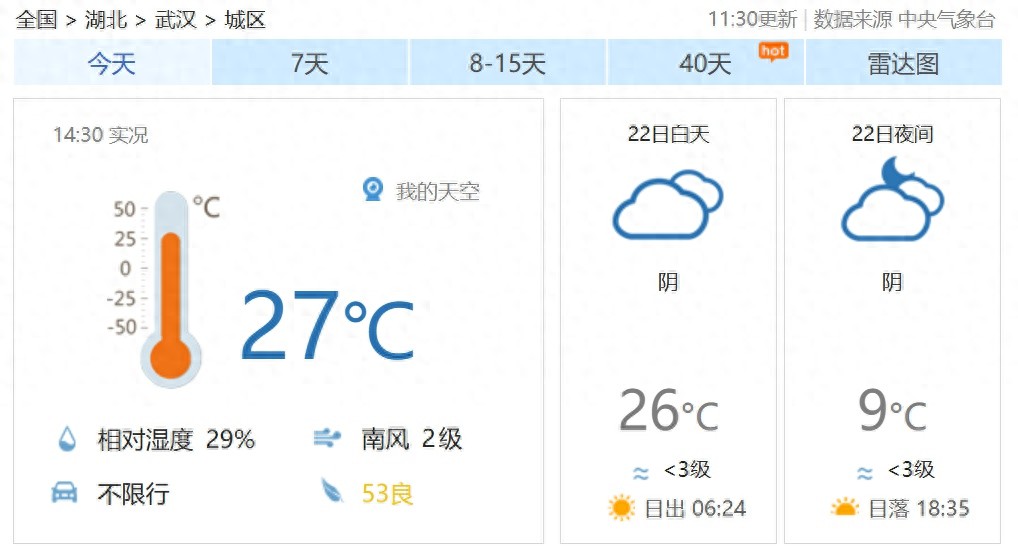 春天还没走，夏天就来了！武汉气温飙至32℃，你准备好了吗？