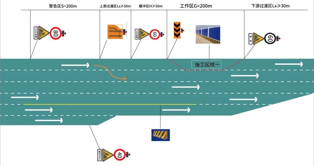 途经劳动路、友新立交的司机注意！2025年4月起这些路段将施工，如何绕行？  第2张