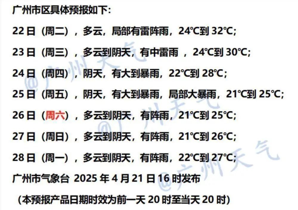 广东人快被蒸熟了？36℃高温+高湿度，你的刘海变条形码了吗  第4张