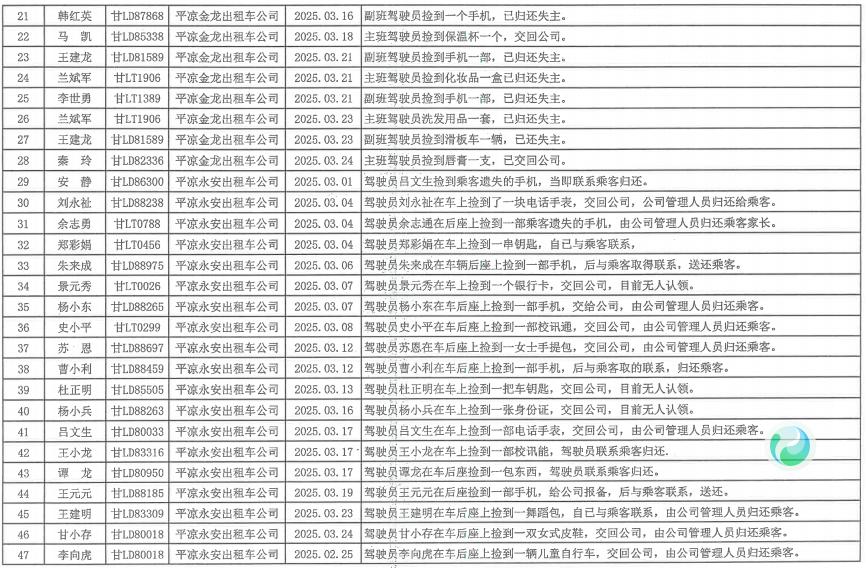 崆峒区出租车红黑榜出炉！274名的哥的姐被表扬，5名违规驾驶员被曝光  第2张