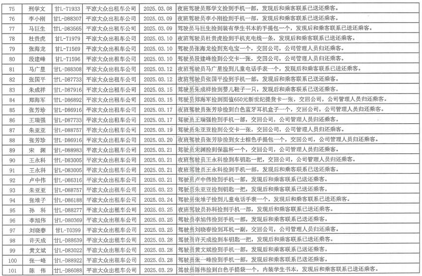 崆峒区出租车红黑榜出炉！274名的哥的姐被表扬，5名违规驾驶员被曝光  第4张