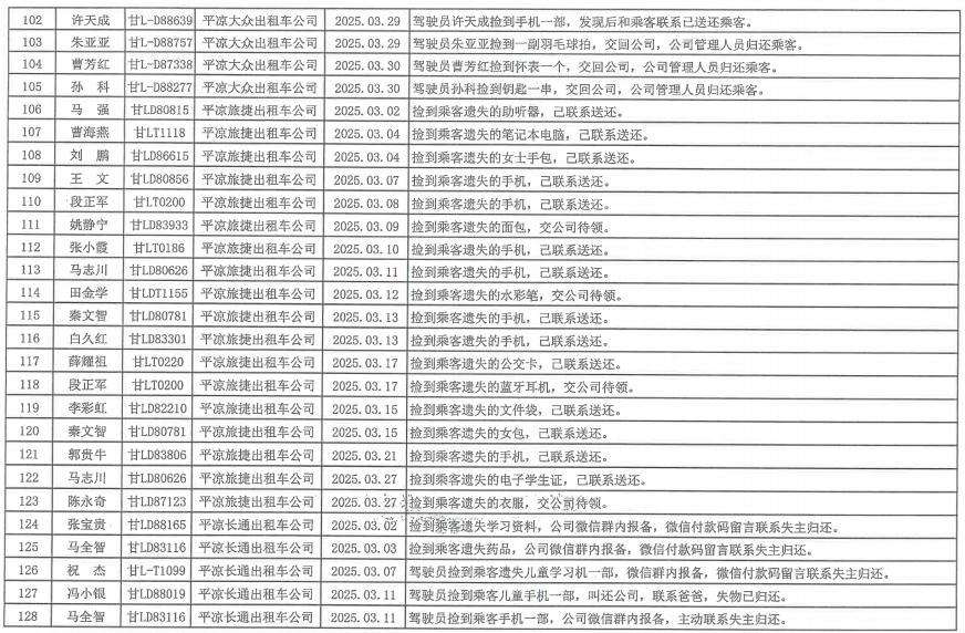 崆峒区出租车红黑榜出炉！274名的哥的姐被表扬，5名违规驾驶员被曝光  第5张
