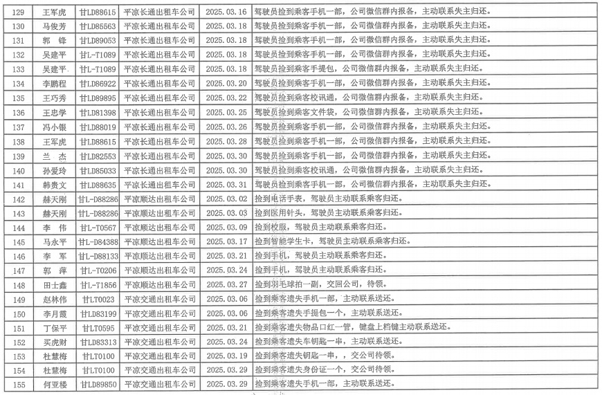 崆峒区出租车红黑榜出炉！274名的哥的姐被表扬，5名违规驾驶员被曝光  第6张
