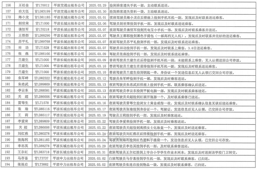 崆峒区出租车红黑榜出炉！274名的哥的姐被表扬，5名违规驾驶员被曝光  第7张
