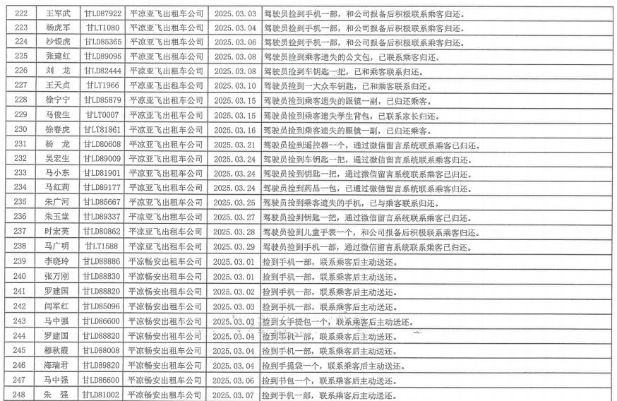 崆峒区出租车红黑榜出炉！274名的哥的姐被表扬，5名违规驾驶员被曝光  第9张