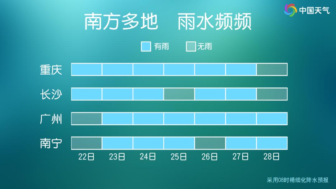 南方暴雨来袭！广东4部门齐发预警，你的城市会雨水全勤吗？  第3张