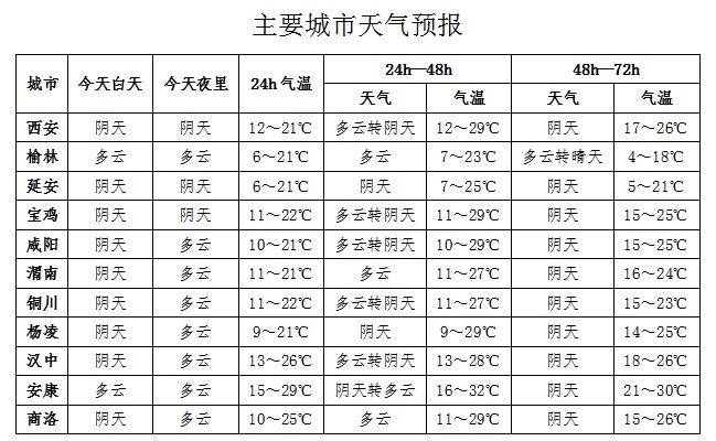 陕西今日天气多变！南部有雨北部霜冻，你的城市受影响了吗？  第3张