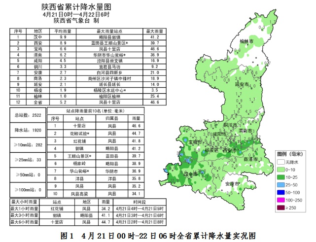 陕西今日天气多变！南部有雨北部霜冻，你的城市受影响了吗？  第4张