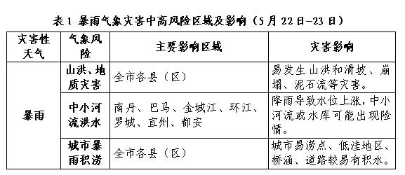我市将现今年龙舟水首场强降雨？大雨暴雨局地特大暴雨来袭  第4张