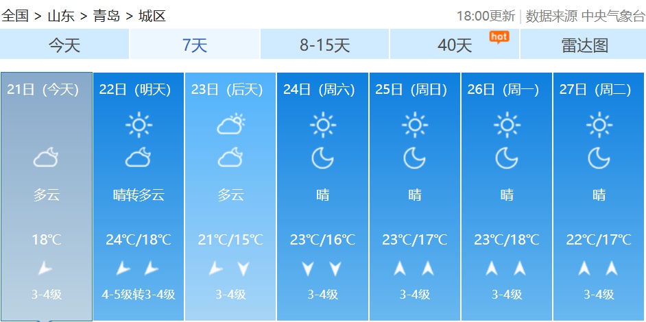 山东部分地区将迎分散性雷雨！22日，最高气温能降多少度？  第3张