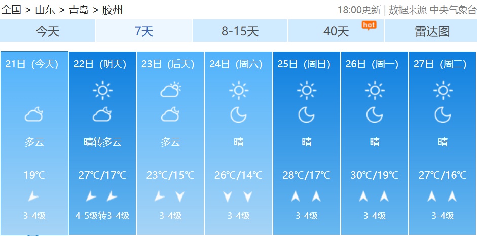 山东部分地区将迎分散性雷雨！22日，最高气温能降多少度？  第5张