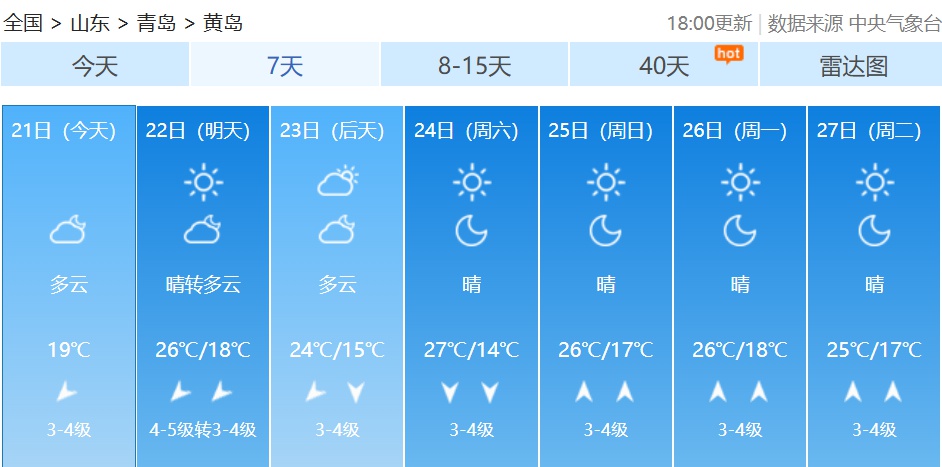 山东部分地区将迎分散性雷雨！22日，最高气温能降多少度？  第6张