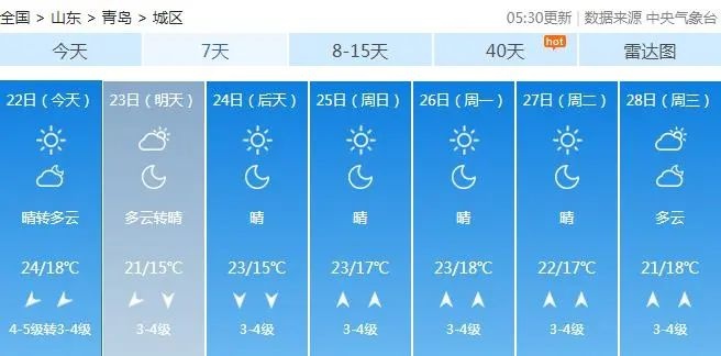山东部分地区将迎分散性雷雨！全省降温转折，高温要退散了？  第2张