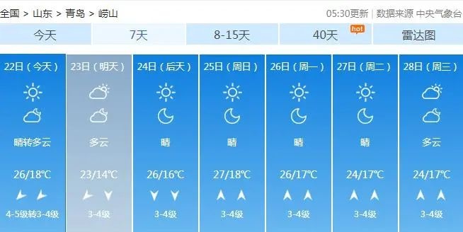 山东部分地区将迎分散性雷雨！全省降温转折，高温要退散了？  第3张