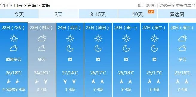 山东部分地区将迎分散性雷雨！全省降温转折，高温要退散了？  第4张
