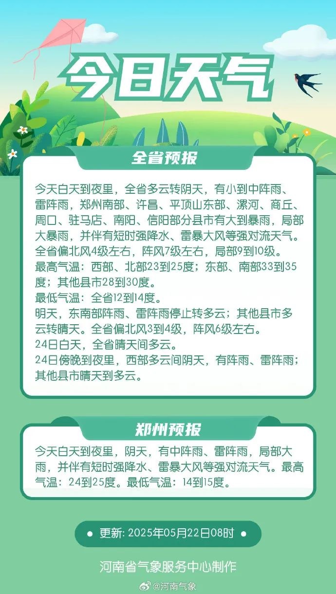 5月22日河南这天气是要疯？多地大到暴雨还有强对流  第2张