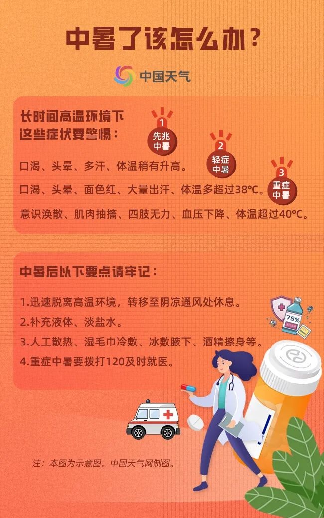 成都连发高温橙色预警！未来24小时这些区域最高气温将飙升至35℃以上？  第4张