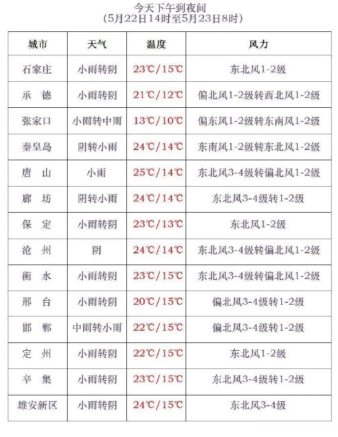 冷空气致高温退场降雨来袭！山洪预警，未来三天天气咋样？  第2张