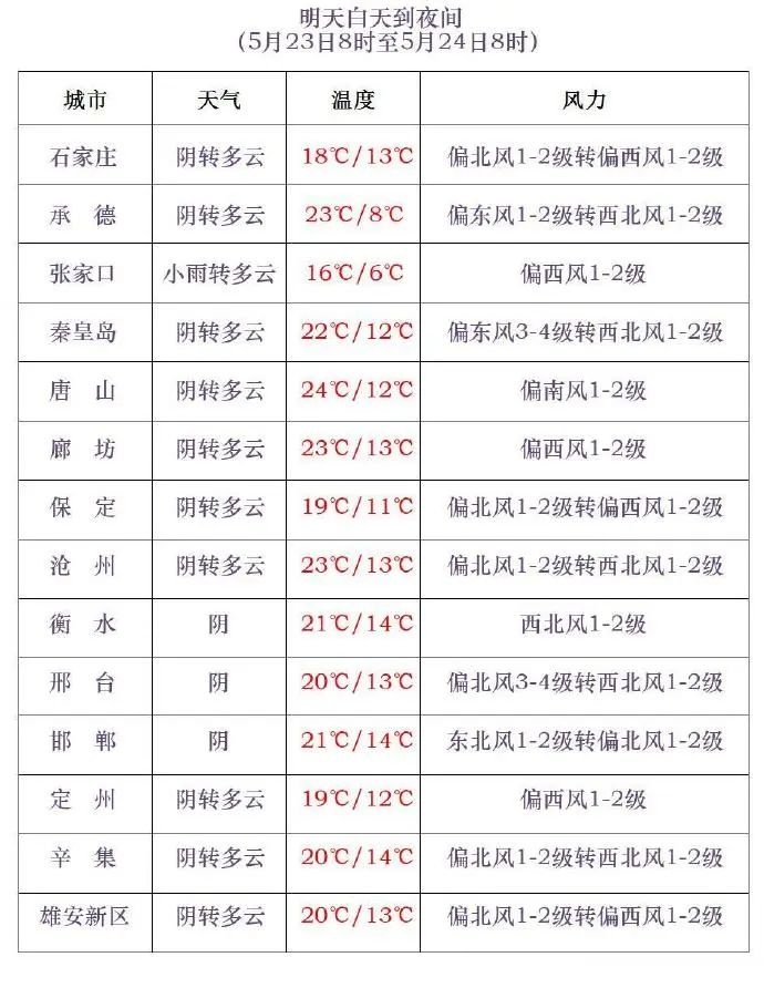 冷空气致高温退场降雨来袭！山洪预警，未来三天天气咋样？  第3张