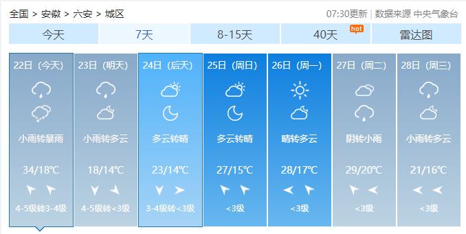 2025年安徽多地将迎暴雨？六安等地局部大暴雨咋防范  第2张