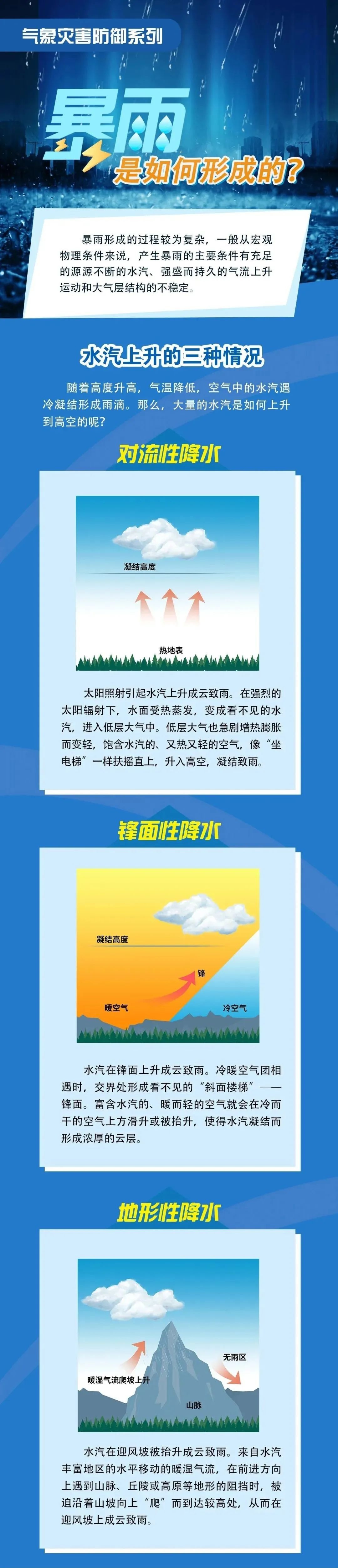 2025年安徽多地将迎暴雨？六安等地局部大暴雨咋防范  第3张