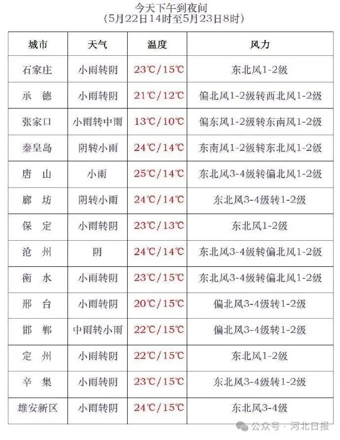 冷空气影响高温退场，降雨来袭！山洪灾害预警你了解吗？  第2张
