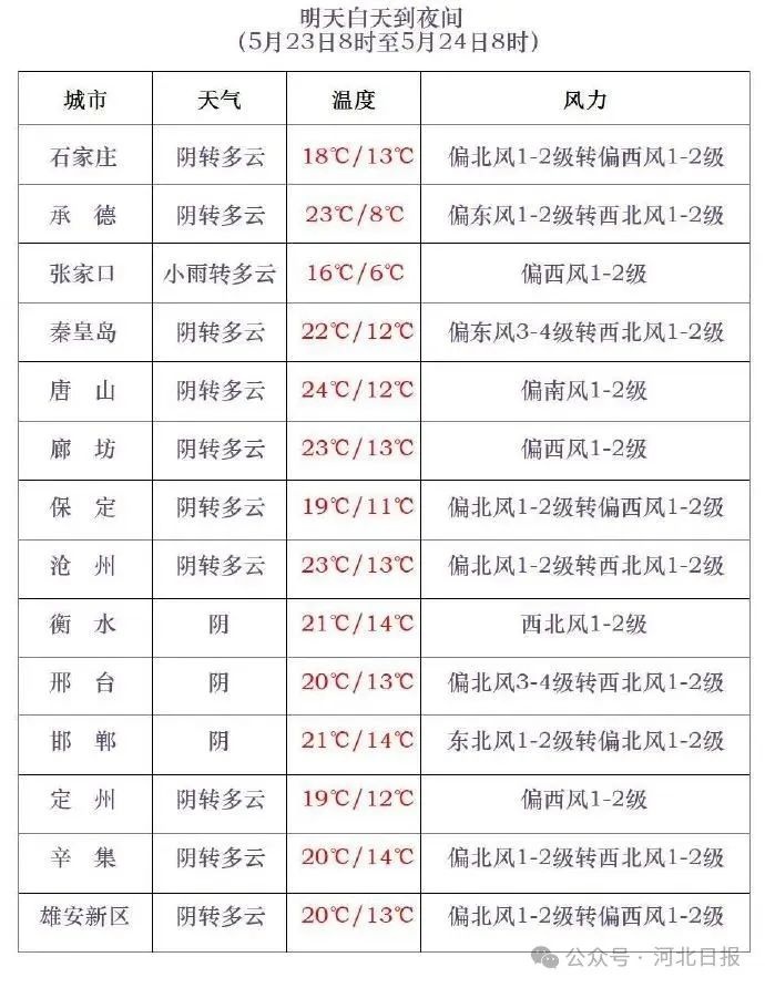 冷空气影响高温退场，降雨来袭！山洪灾害预警你了解吗？  第3张