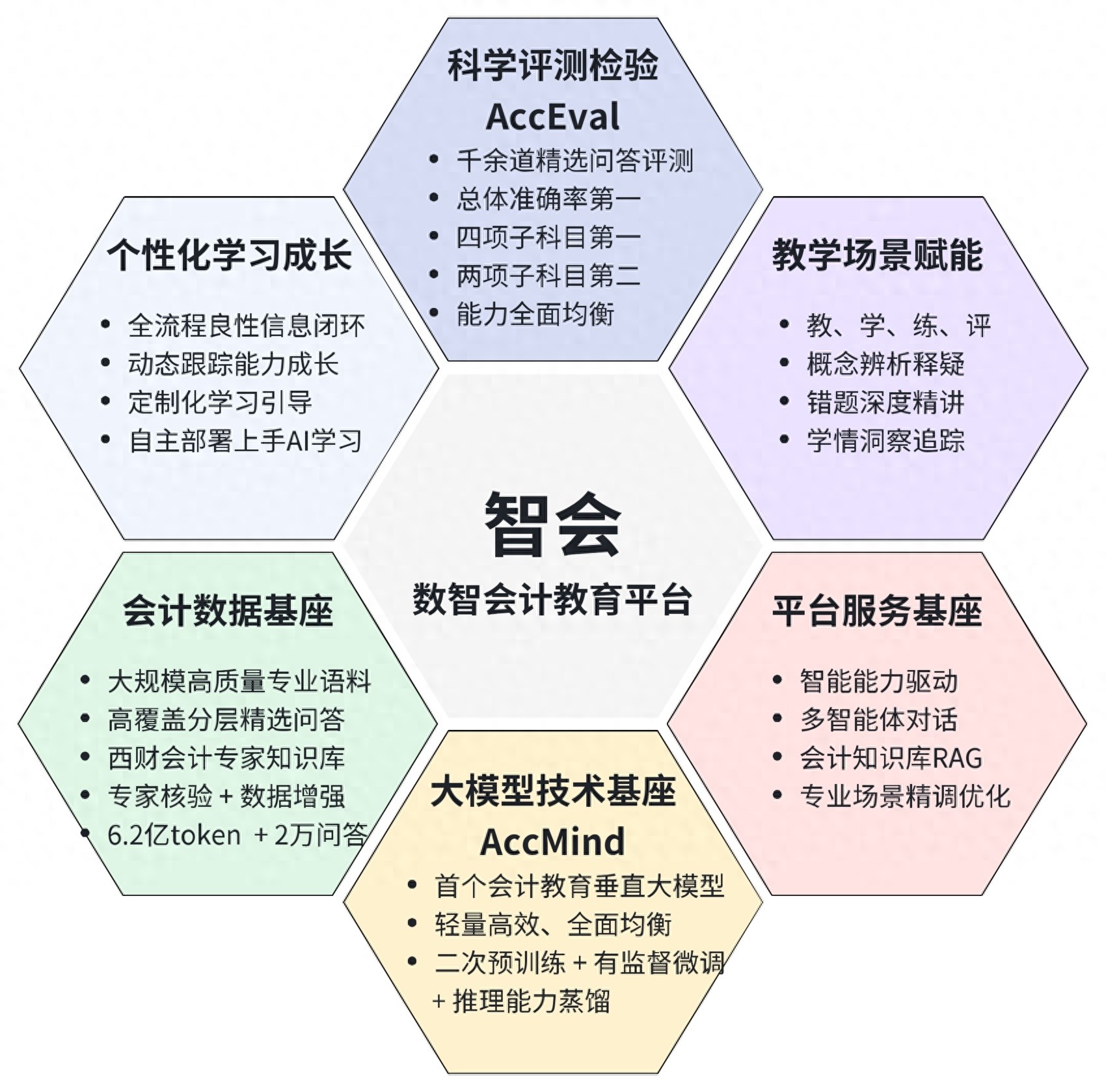 国内首个！西南财大数智会计教育平台智会发布？意义重大