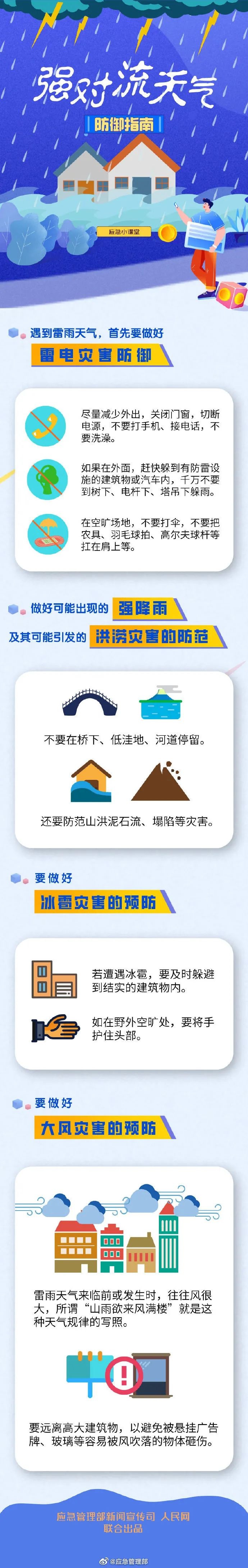 河南将现强对流天气！大到暴雨来袭，你做好防范了吗？