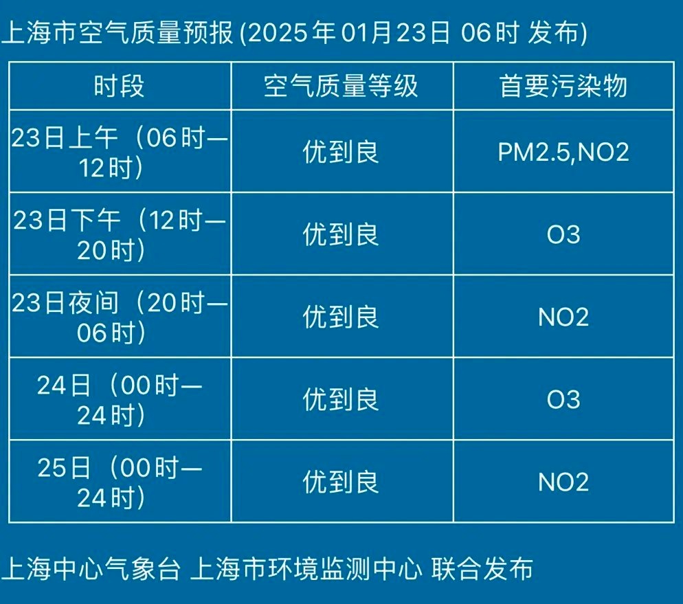 上海春节天气大反转！从暖湿到零下2℃，你准备好了吗？  第2张