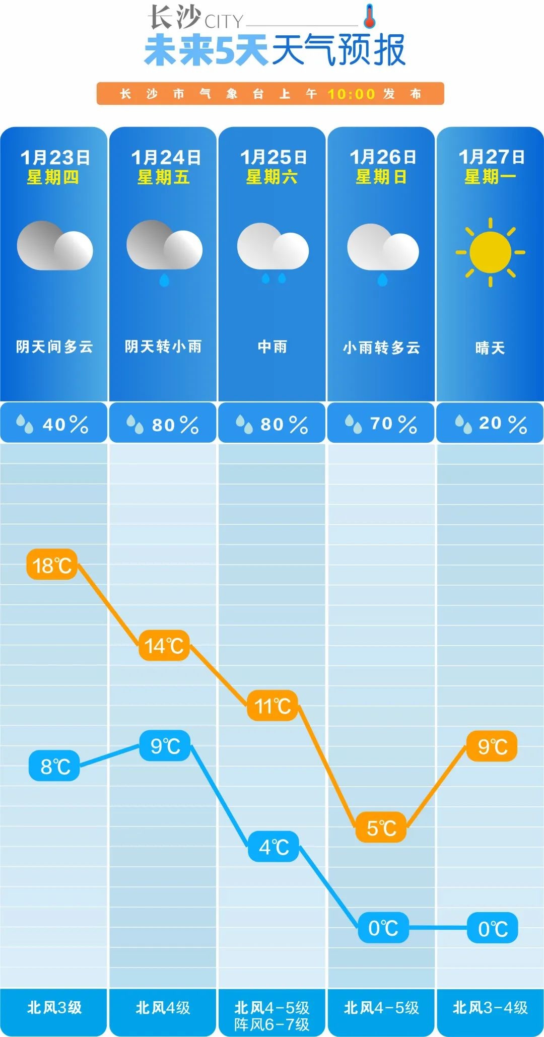 寒潮来袭！全国大范围降温雨雪，你的返乡路会堵成什么样？  第3张
