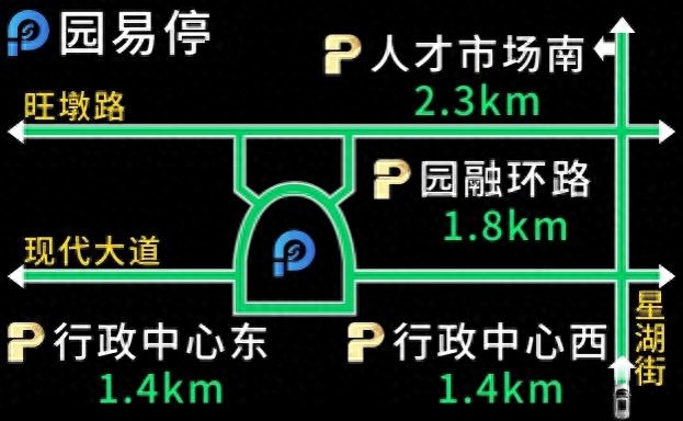 工业园区智慧停车诱导屏升级改造完成，你的出行将如何改变？