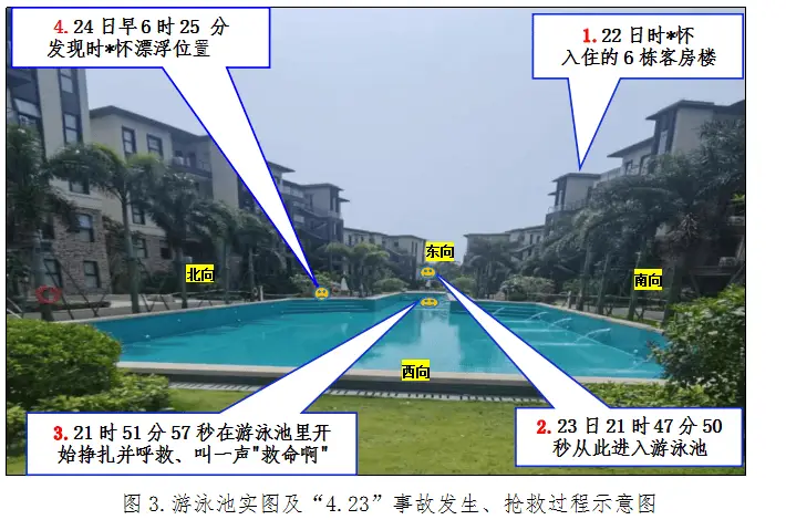 老人泳池溺亡，酒店安全管理漏洞何时才能堵上？家属起诉即将开庭  第1张