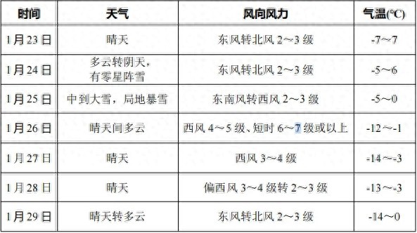 阳泉春节暴雪来袭！如何保暖防滑，安全出行？专家支招