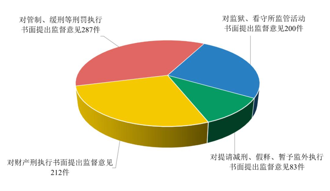 检察工作如何守护群众安全？699人因诈骗被起诉，249处隐患被消除  第3张