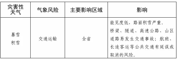 吉林省即将迎来大到暴雪！你的城市准备好了吗？  第3张