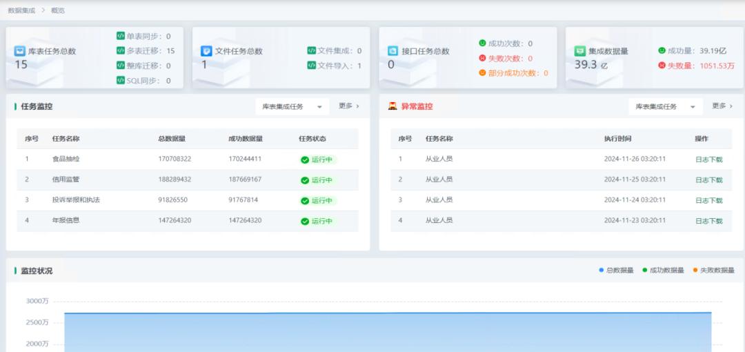 济宁市智慧监管一体化平台上线，基层工作从此轻松无忧  第3张