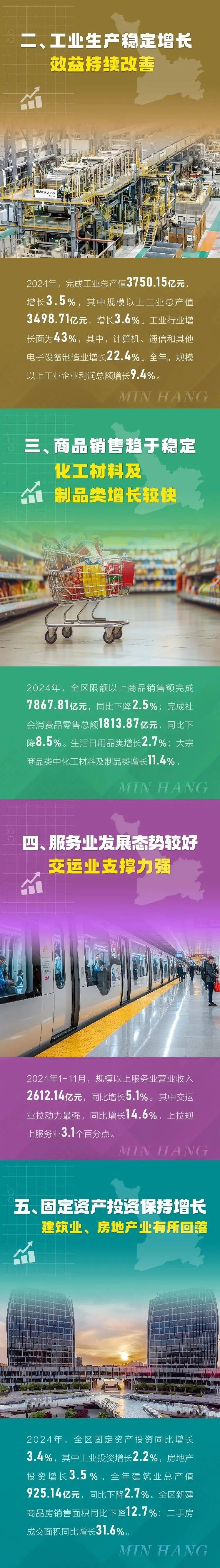 闵行区经济总量突破4000亿！你知道这背后隐藏着怎样的发展秘密吗？  第2张