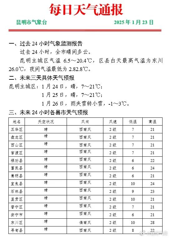 昆明即将迎来强降温寒潮雨雪天气，最高气温骤降14~16℃，你准备好了吗？  第4张