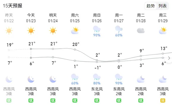 昆明即将迎来强降温寒潮雨雪天气，最高气温骤降14~16℃，你准备好了吗？  第6张